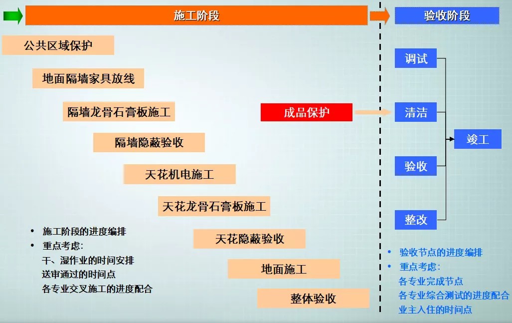 1-裝修施工 后，驗收.jpg